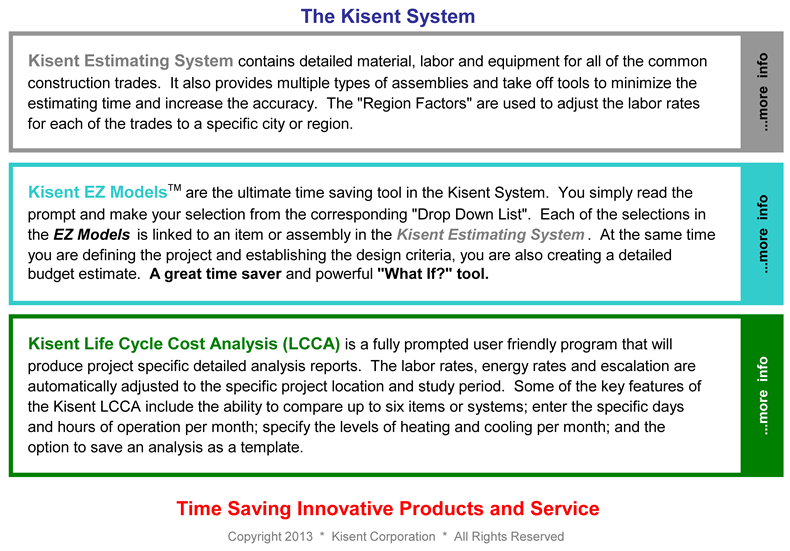 Kisent Corporation - Product Page